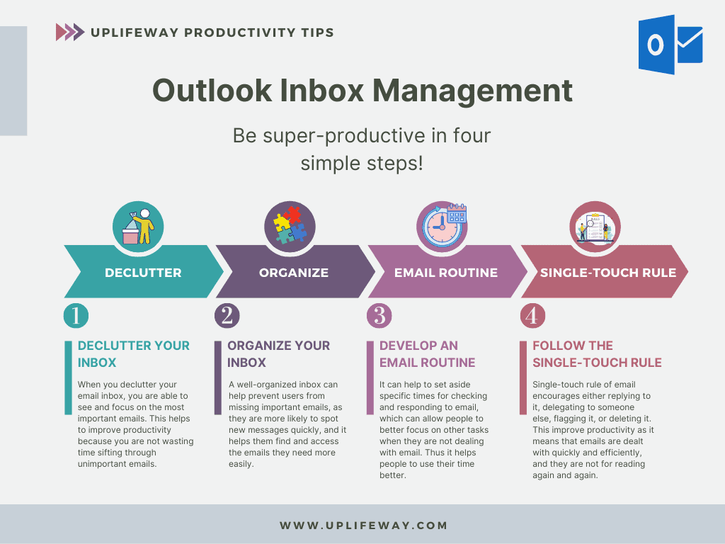 Outlook email management training: 4 Steps from Chaos to Control.

1. Declutter your inbox - Gatekeeping to allow only necessary emails to find a way to your inbox

2. Organize your inbox - Don’t miss a thing

3. Develop an email routine - Be productive & efficient

4. Stop re-reading emails - Follow the Single-touch rule.