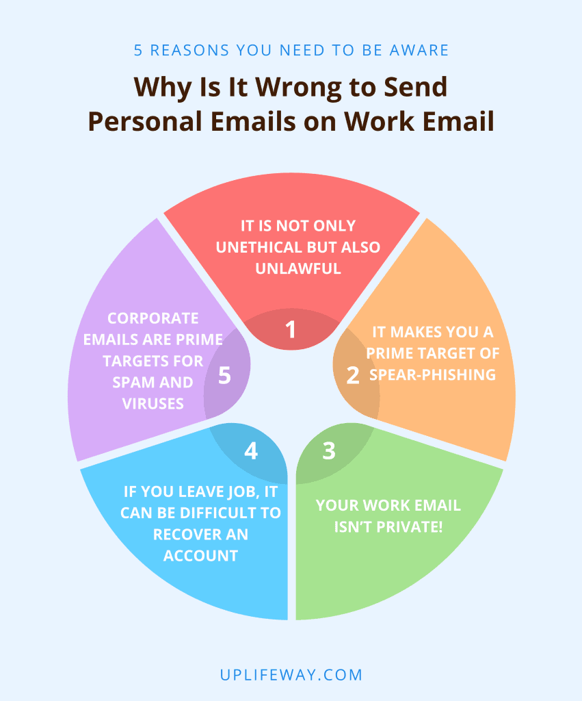 Why is it wrong to send personal emails on work email