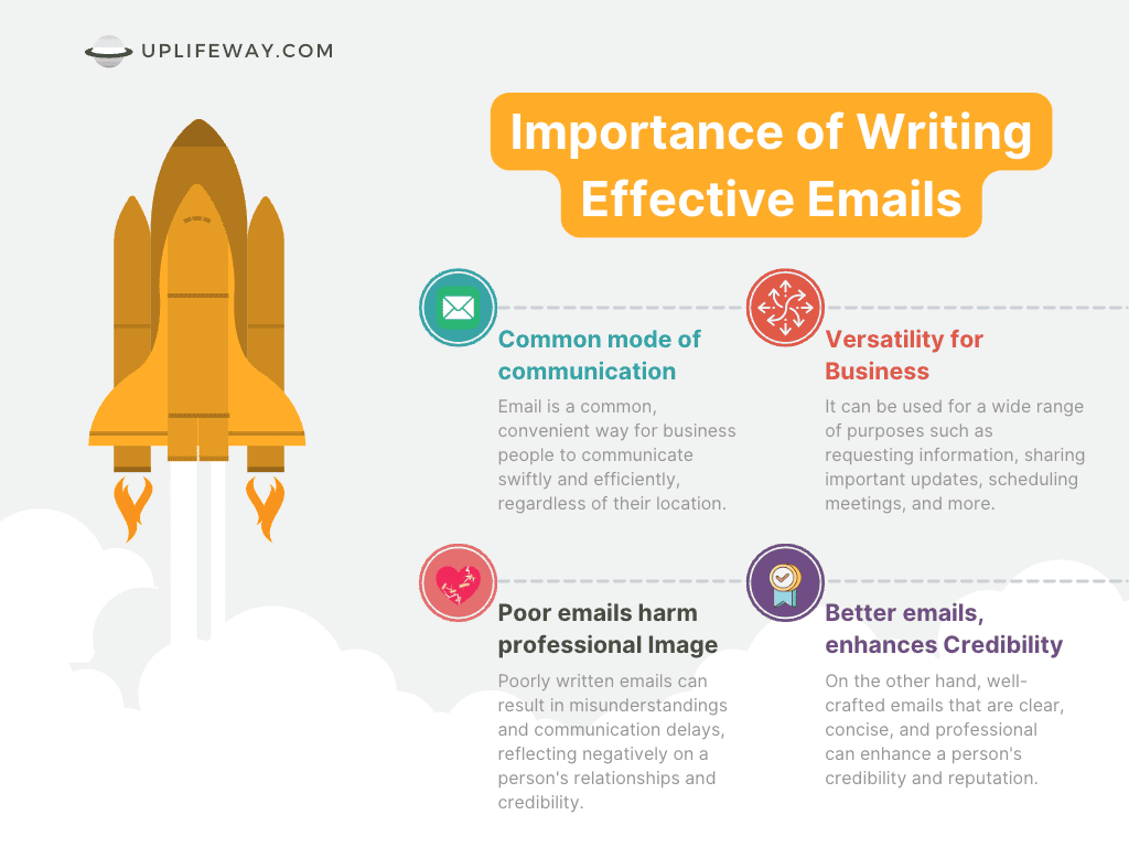 Send better email : The importance
In the professional world, sending better emails is crucial for several reasons. 
Firstly, email is one of the most common forms of communication in the business world. It allows people to communicate quickly and efficiently, regardless of their physical location. 
Secondly, emails can be used for a wide range of purposes such as requesting information, sharing important updates, scheduling meetings, and more.

Thirdly, emails are a reflection of a person's professionalism and communication skills. Poorly written emails can create misunderstandings, cause delays in communication, and even damage business relationships. On the other hand, well-crafted emails that are clear, concise, and professional can enhance a person's credibility and reputation.

Therefore, it is essential to master the art of writing effective emails to ensure that your messages are conveyed clearly and professionally, and to avoid any miscommunication or misunderstandings that can negatively impact your business relationships.