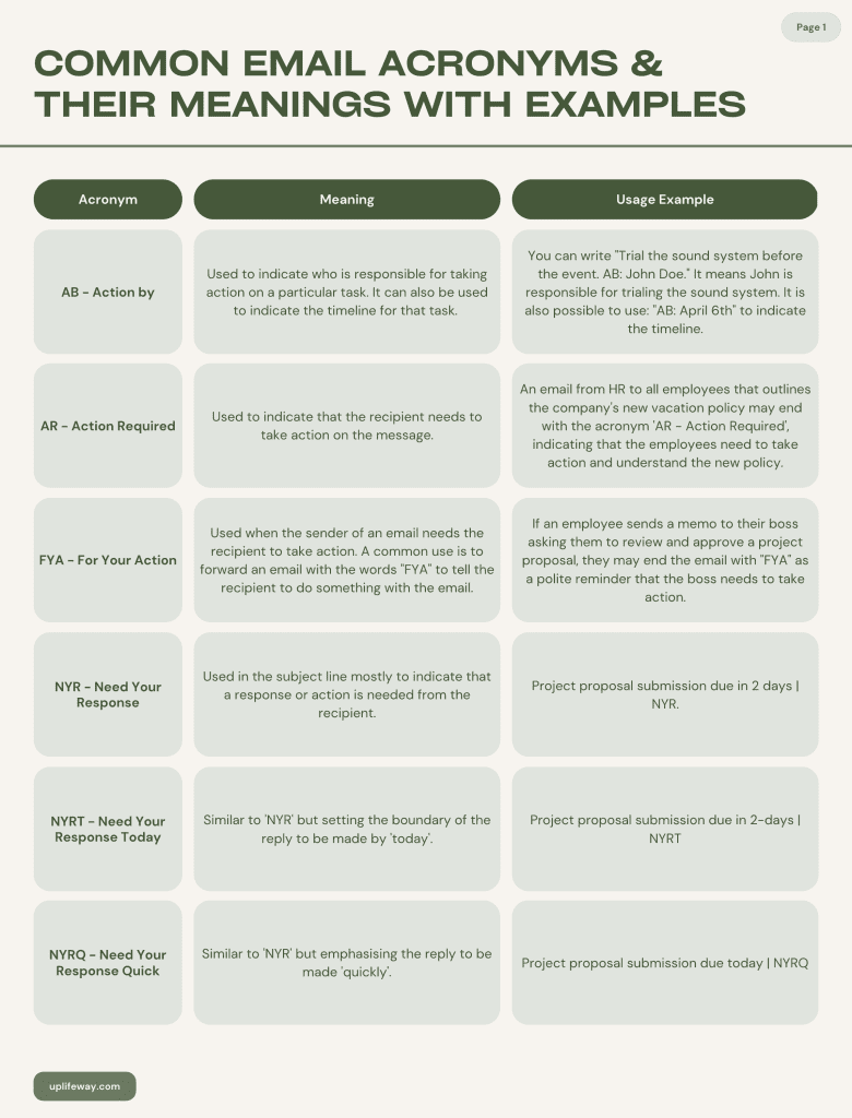 English with Karim - It took me three days to finish this infographic about  some of the common acronyms, I hope you find it useful =D An acronym is an  abbreviation consisting