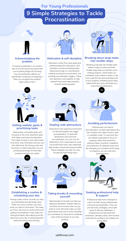 How to overcome laziness and procrastination ### Acknowledging the Problem [Dominic J. Voge discussed, the first step to overcoming procrastination is to acknowledge the problem](https://mcgraw.princeton.edu/undergraduates/resources/resource-library/understanding-and-overcoming-procrastination). It’s important to be honest about the fact that you are procrastinating, and to not come up with excuses for why you are not taking action. Becoming mindful of how procrastination manifests itself for you personally is an important step towards preventing it. Once you have acknowledged the problem, you can start to make a plan to address it. ### **Motivation and Self-Discipline** Once you have acknowledged the problem, now you have to generate positive energy within yourself to fight back procrastination. Motivation and self-discipline are key elements in overcoming procrastination. Motivation comes from having clear, achievable goals and a strong understanding of why they are important. This helps to overcome the feeling of being overwhelmed and makes it easier to take the first step towards achieving your objectives. Self-discipline involves prioritizing tasks and following through on commitments, even when it may be tempting to procrastinate. By creating an environment that supports productivity, and avoiding things that trigger procrastination, self-discipline helps to maintain focus and stay on track towards achieving goals. We’ll talk about them in more details soon. ### **Breaking Down Large Tasks into Smaller Steps** Breaking down large tasks into smaller steps can help overcome procrastination by making the task seem less overwhelming and easier to start. When a task seems too big, it can be difficult to know where to begin, which can lead to procrastination. However, when the task is divided into smaller, more manageable steps, it becomes easier to see the path forward and take action. Smaller steps also provide a sense of progress and accomplishment as each step is completed, which can increase motivation and self-discipline. This can help maintain focus and momentum, and reduce the temptation to procrastinate. In addition, breaking down tasks into smaller steps also makes it easier to track progress, set achievable intermediate goals, and make course corrections if needed. This can increase accountability and help sustain motivation over time. ### **Setting Realistic Goals and Prioritizing Tasks** Setting realistic goals and prioritizing tasks can help overcome procrastination by providing a clear direction and focus. When goals are realistic, they are easier to achieve, which can increase motivation and reduce the feeling of being overwhelmed. This can make it easier to take action and avoid procrastination. Prioritizing tasks helps to ensure that time and energy are focused on the most important and urgent tasks. This can increase efficiency and productivity, and reduce the temptation to procrastinate on less important tasks. It also helps to manage time more effectively and ensure that deadlines are met. By setting realistic goals and prioritizing tasks, it becomes easier to see what needs to be done and how to achieve it. This can increase self-discipline and focus, and help to overcome the tendency to procrastinate. ### **Dealing with Distractions** Dealing with distractions is an important part of overcoming procrastination. Here are some strategies that can help: 1. **Identify distractions:** Make a list of the things that typically distract you and try to understand why they are distracting. It could be as simple thing as the window curtain movement by wind. 2. **Limit access to distractions:** Turn off notifications on your phone, close unnecessary tabs on your computer, and remove anything that is not essential from your workspace. Turn on ‘Focus mode’ on your Windows PC or Mac. 3. **Create a distraction-free environment:** Find a quiet place to work where you can minimize distractions, or use noise-cancelling headphones to block out external noise. 4. **Use productivity tools:** Use tools like the Pomodoro technique or a timer to stay focused on one task for a set amount of time. 5. Stay organized: Keep your workspace and to-do list organized so you can easily find what you need and stay on task. 6. Take breaks: Regular breaks can help refresh your mind and reduce the temptation to give in to distractions. 7. **Practice mindfulness:** Pay attention to what you're doing in the moment and resist the urge to get distracted. By implementing these strategies, you can reduce distractions and increase focus, making it easier to overcome procrastination. ### **Avoiding Perfectionism** Perfectionism can be a major cause of procrastination because it creates an unrealistic standard of what is acceptable, making it difficult to start or complete a task. To overcome procrastination caused by perfectionism, try the following strategies: 1. Set realistic expectations: Recognize that perfection is not achievable and set achievable goals that are aligned with your values and priorities. 2. Focus on progress, not perfection: Instead of trying to make everything perfect, focus on making progress and completing tasks to the best of your ability. 3. Embrace failure: Recognize that failure is a natural part of the learning process and embrace it as an opportunity to learn and grow. 4. Give yourself permission to make mistakes: Recognize that making mistakes is not the end of the world and allow yourself to make mistakes and learn from them. 5. Prioritize completion over perfection: Focus on completing tasks and moving forward, even if the outcome is not perfect. 6. Celebrate small wins: Acknowledge and celebrate your progress and accomplishments, no matter how small they may be. By avoiding perfectionism and embracing a more realistic and growth-oriented mindset, you can overcome procrastination and make progress towards your goals. ### **Establishing a Routine and Scheduling Your Day** Having a daily routine can help you stop procrastinating and get things done. When you have a routine, you know what you need to do and when. This helps you focus, feel more in control and avoid getting overwhelmed. Having a routine can also help you build good habits, like waking up at the same time every day or doing important tasks first thing in the morning. This makes it easier to get started on what you need to do and keep going. Having a routine makes it easier to stay on track and get more done every day. Begin by setting a to do list for yourself at the start of the day. Prioritise tasks that are due soon and important, but don’t forget to include tasks that will help you reach long-term goals as well. ### **Taking Breaks and Rewarding Yourself** Taking breaks and rewarding yourself can help overcome procrastination by providing motivation and preventing burnout. Regular breaks allow for mental and physical rest, increasing focus and creativity when returning to tasks. Meanwhile, rewarding yourself for accomplishing goals, no matter how small, creates a positive feedback loop that reinforces productive behavior and increases motivation. Celebrating successes, both big and small, helps to boost confidence and maintain momentum. Additionally, incorporating enjoyable activities into your routine can increase overall satisfaction and reduce feelings of stress and frustration, making it easier to stay motivated and focused. ### **Seeking Professional Help and Support** If you've tried everything to stop procrastination and still feel helpless, it's time to get help from a professional. [For individuals who are unable to overcome procrastination on their own, seeking the help of a therapist or coach can be effective.](https://www.researchgate.net/publication/276292917_Procrastination_and_Task_Avoidance--Theory_Research_and_Treatment) Seeking professional help and support can be an effective way to overcome procrastination. A therapist or coach can provide guidance, tools and strategies to identify and address the root causes of procrastination, such as anxiety, perfectionism or lack of motivation. Working with a professional can help one build self-awareness, establish healthy coping mechanisms and develop a personalized action plan for success. Additionally, support from a therapist or coach can provide a safe space to discuss and work through any personal or professional challenges that may be contributing to procrastination. Having someone to hold you accountable and provide encouragement can increase motivation and boost confidence. Overall, seeking professional help and support can provide valuable insight, guidance and structure for overcoming procrastination and achieving success.