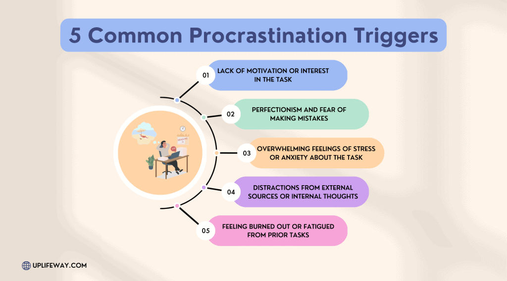 Common Procrastination triggers That you should be aware to get rid of procrastination. Every procrastinator searches for the answer ‘how do i overcome procrastination’? But it is important to know first, what triggers your tendencies to procrastinate and how you can overcome them. So, take the time to recognize any patterns that lead you to procrastinate. Do certain tasks take longer than others? Do you struggle completing tasks in a certain environment? Anxiety can also be an inhibitor to completing necessary tasks in an appropriate timeframe. Once you have identified the *habits or triggers* preventing productive behavior, it is easier to develop coping strategies or new routines that can assist in overcoming procrastination. ### Common Procrastination triggers [Research suggests that procrastination can be caused by a variety of factors](https://www.researchgate.net/publication/6598646_The_nature_of_procrastination_a_meta-analytic_and_theoretical_review_of_quintessential_self-regulatory_failure_Psychol_Bull_133_65-94), including anxiety, fear of failure, low self-esteem, and lack of motivation (Steel, 2007). 1. Lack of motivation or interest in the task 2. Perfectionism and fear of making mistakes 3. Distractions from external sources or internal thoughts 4. Overwhelming feelings of stress or anxiety about the task 5. Feeling burned out or fatigued from prior tasks 6. Lack of clarity or understanding about the task requirements