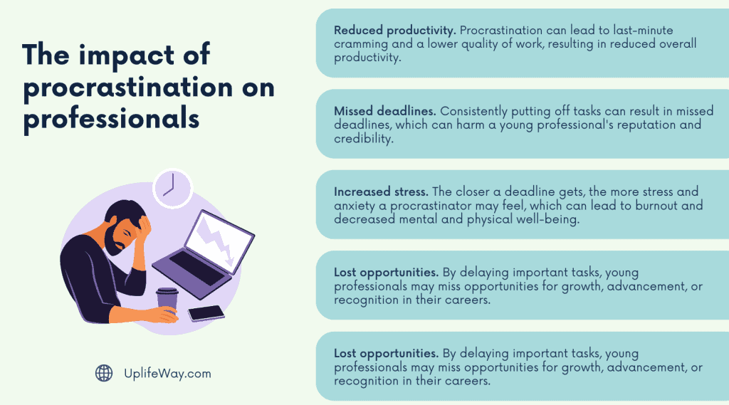 ## **my procrastination is ruining my life** **Procrastination** can be a major obstacle for the professionals in their way to achieve success. It is an all-too-common problem that can significantly impede progress and limit opportunities, especially for the youth professionals. The following are some harmful impacts of procrastination. 1. Reduced productivity: Procrastination can lead to last-minute cramming and a lower quality of work, resulting in reduced overall productivity. 2. Missed deadlines: Consistently putting off tasks can result in missed deadlines, which can harm your reputation and credibility. 3. Increased stress: The closer a deadline gets, the more stress and anxiety a procrastinator may feel, which can lead to burnout and decreased mental and physical well-being. 4. Lost opportunities: [By delaying important tasks, young professionals may miss opportunities for growth, advancement, or recognition in their careers](https://www.researchgate.net/publication/259550267_Procrastination's_Impact_in_the_Workplace_and_the_Workplace's_Impact_on_Procrastination). 5. Decreased self-esteem: Chronic procrastination can lead to feelings of shame, guilt, and low self-esteem, which can negatively impact overall mental health. Fortunately, procrastination is not an unchangeable trait, but rather a behavior that can be identified, managed and overcome with the right set of strategies. This guide will provide an understanding of procrastination, how it affects your career and helpful tips on how to break its grip.