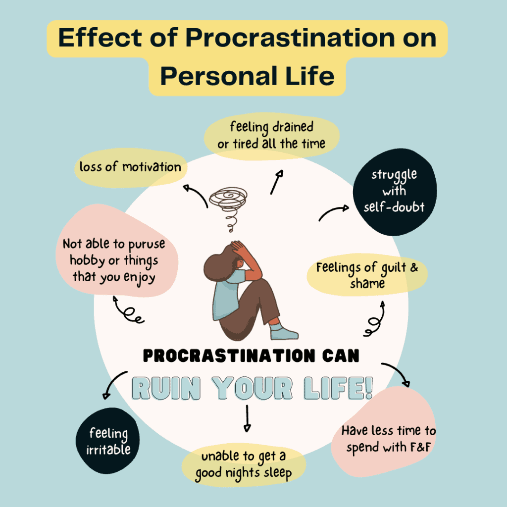 My procrastination is ruining my life infographic