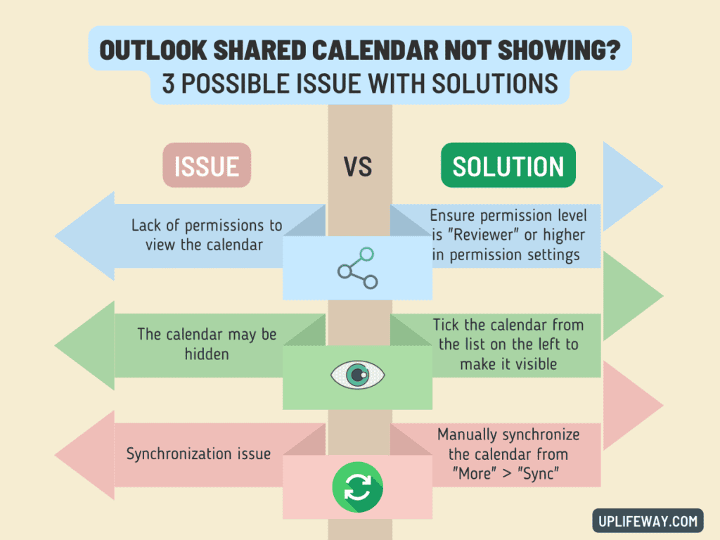 Outlook Shared Calendar Not Showing 3 Reasons with Solutions