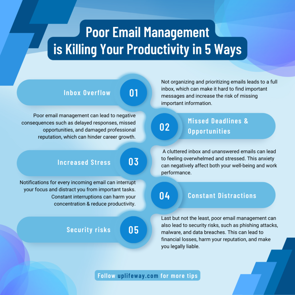 Poor Email Management is Killing Your Productivity in 5 Ways