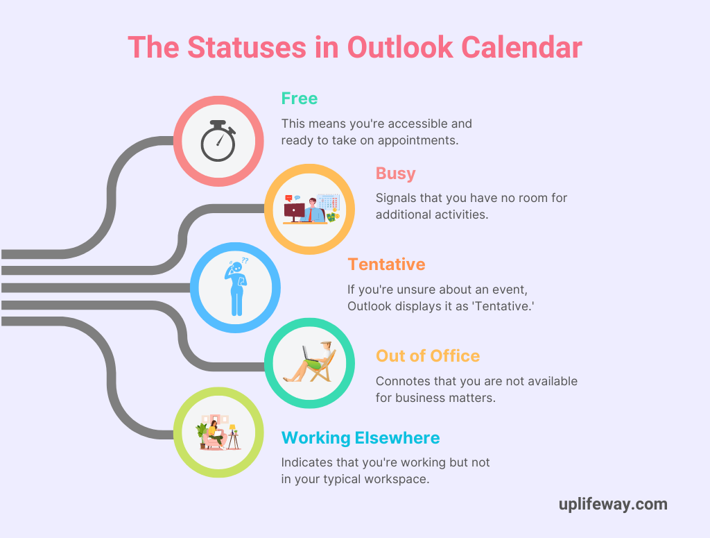 Working Elsewhere Vs. Other Outlook Statuses