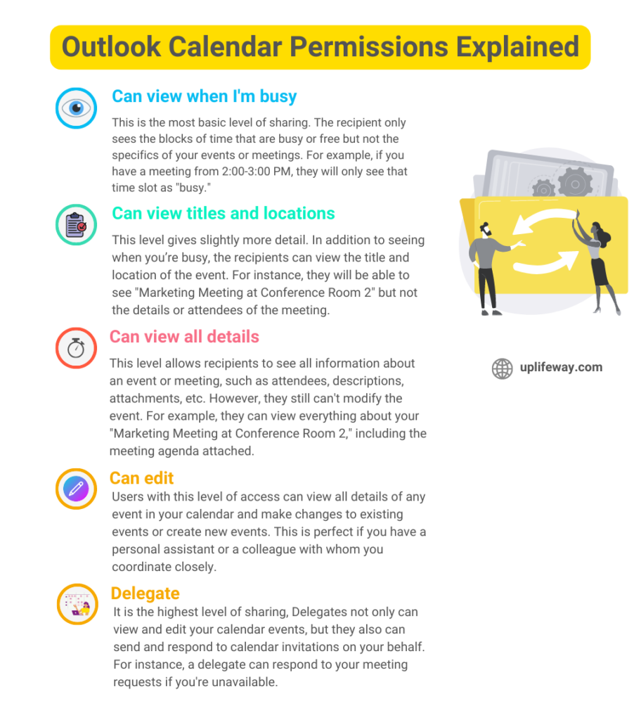 Outlook Calendar Permissions Explained