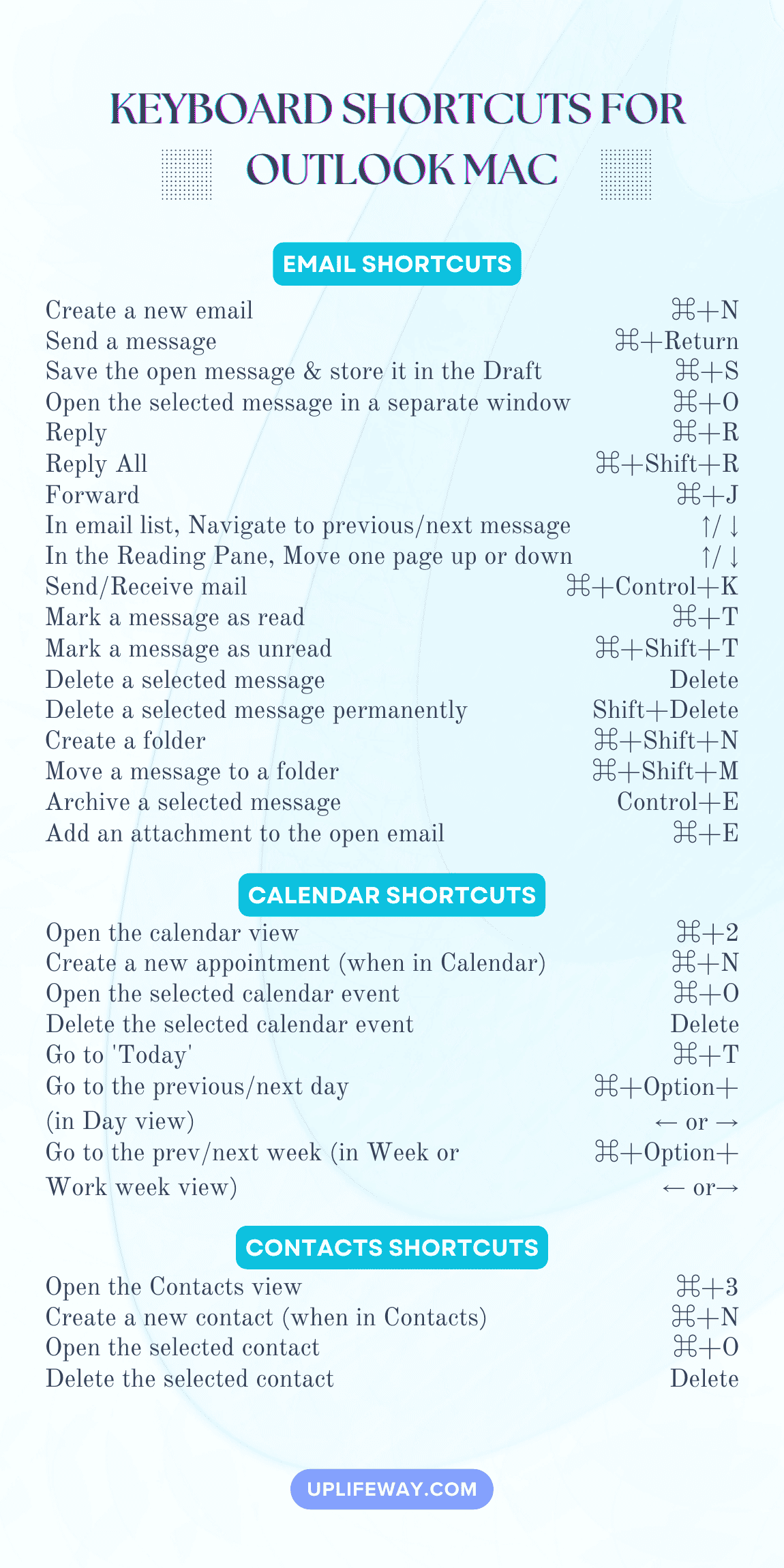 outlook mac delete email shortcut